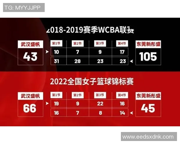 武汉篮球队在全国篮球比赛经验排行榜中荣获第六名的辉煌成就分析