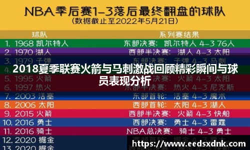 2018夏季联赛火箭与马刺激战回顾精彩瞬间与球员表现分析
